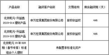 北京市(shi)分(fen)行(xing)資產管理 策(ce)略(lve)、實踐(jian)與(yu)未(wei)來(lai)展望