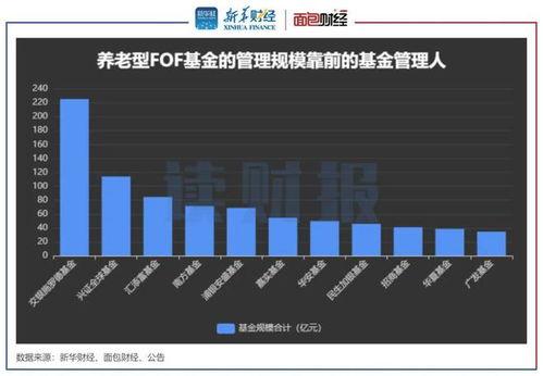 養老型(xing)FOF基(ji)金(jin)業績透(tou)視(shi) 華(hua)夏(xia)、中歐產品(pin)暫領先(xian)，泰(tai)康資產(chan)、博時基金(jin)等(deng)產品(pin)虧損(sun)逾壹(yi)成(cheng)