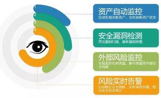 誰(shui)動(dong)了(le)我(wo)的(de)奶(nai)酪(lao)？從(cong)挖(wa)礦(kuang)腳本事件(jian)透視(shi)企(qi)業網(wang)絡安全與(yu)投資(zi)咨詢(xun)策(ce)略(lve)