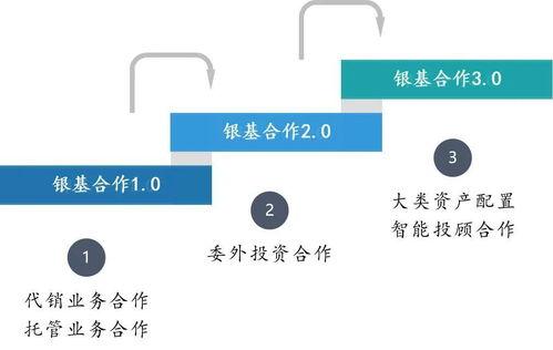 中(zhong)國資(zi)產(chan)管(guan)理行業價(jia)值(zhi)鏈分(fen)析(xi)——聚焦投資管(guan)理環(huan)節(jie)